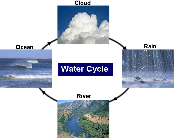 water_cycle_2.gif